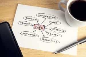 How to seo website step by step (2024)