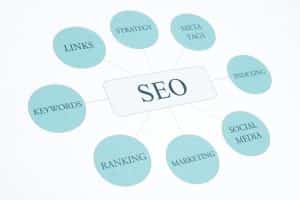 Reaching the 1st rank of Google