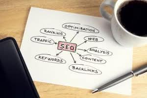 How to seo website step by step (2024)