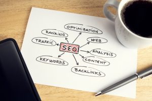 How to seo website step by step (2024)